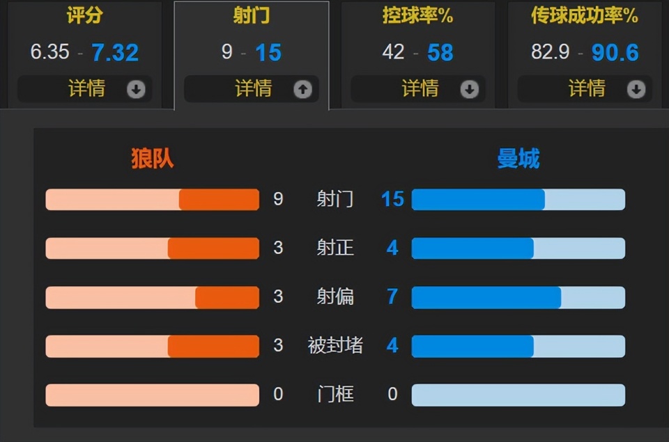 次射正, 短板, 年冬窗和夏