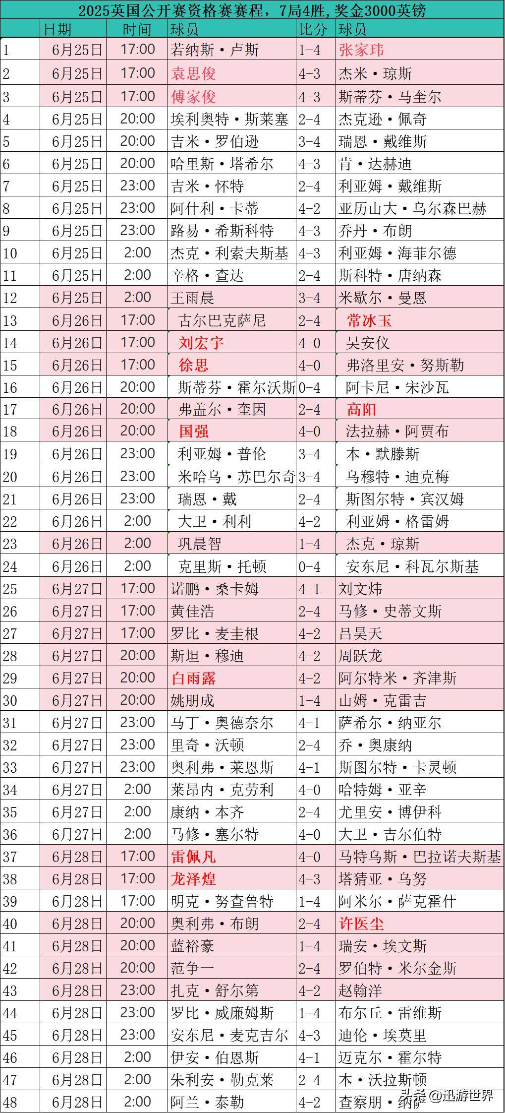 英国公开赛
