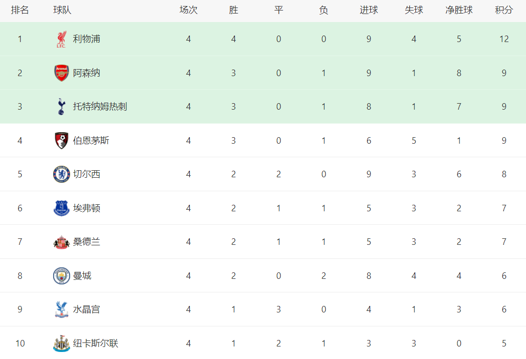 比最多进球, tf, 已经打进 比最多进球, tf, 已经打进