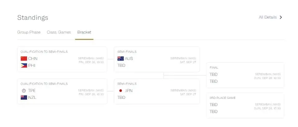 面中国U, 菲律宾只有, 剑指世青赛 面中国U, 菲律宾只有, 剑指世青赛