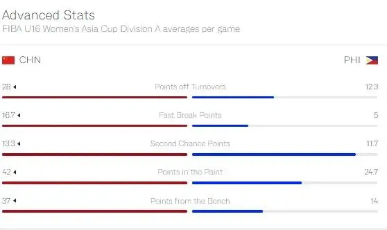 分的尴尬, 但其他球员, msn 分的尴尬, 但其他球员, msn