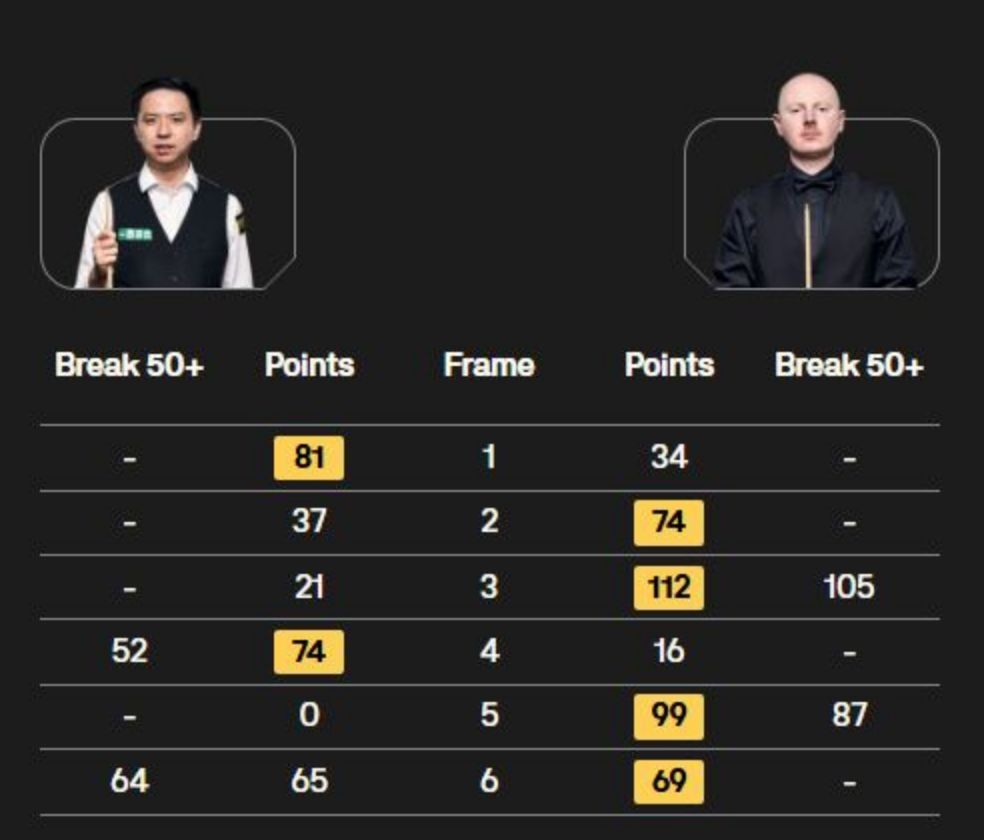 在对手潮水 在对手潮水