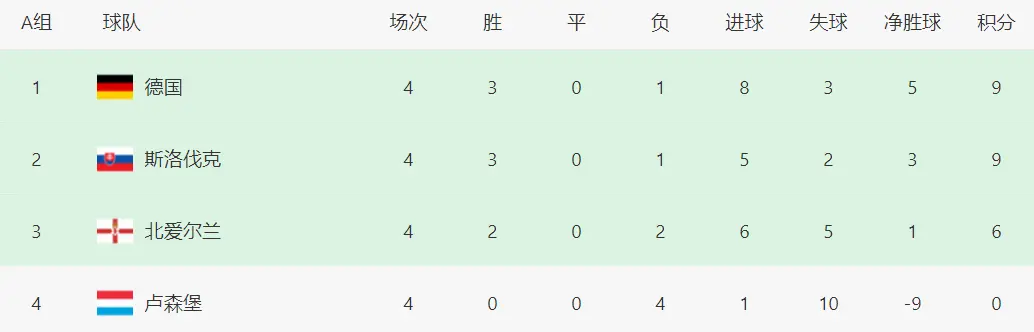 完美了, 次射门, src